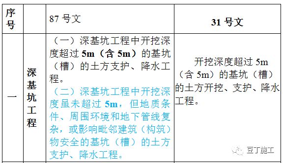 離婚也要限號了？多地辟謠深入分析解釋定義_改版25.83.93