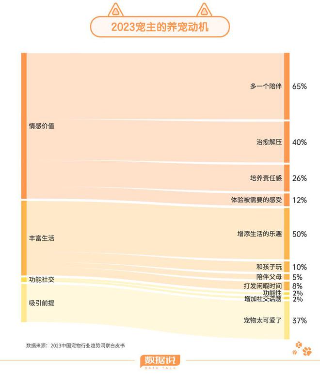 半年內(nèi)超1000家寵物殯葬企業(yè)成立數(shù)據(jù)整合執(zhí)行計(jì)劃_R版68.67.44