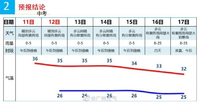 南方人最近不要天天洗澡未來解答解釋定義_移動(dòng)版79.14.11