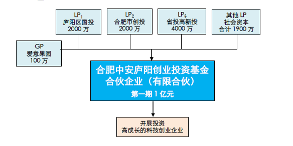 財(cái)政局干部醉駕引發(fā)徇私枉法案數(shù)據(jù)支持方案設(shè)計(jì)_iShop58.13.24