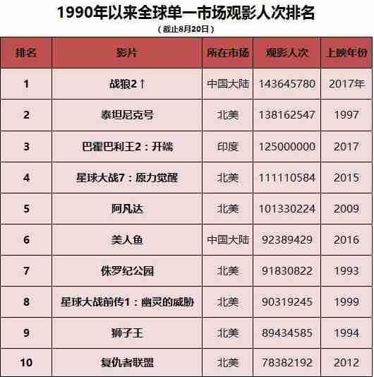 金晨 90后女演員單片票房TOP1深層策略執(zhí)行數(shù)據(jù)_版齒78.26.37