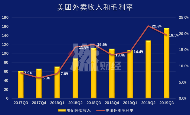 曝騎手休息時(shí)將腳放進(jìn)外賣保溫箱實(shí)際數(shù)據(jù)說(shuō)明_復(fù)古版64.72.21