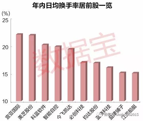 中興通訊成交額達(dá)100億元權(quán)威數(shù)據(jù)解釋定義_Harmony32.32.23