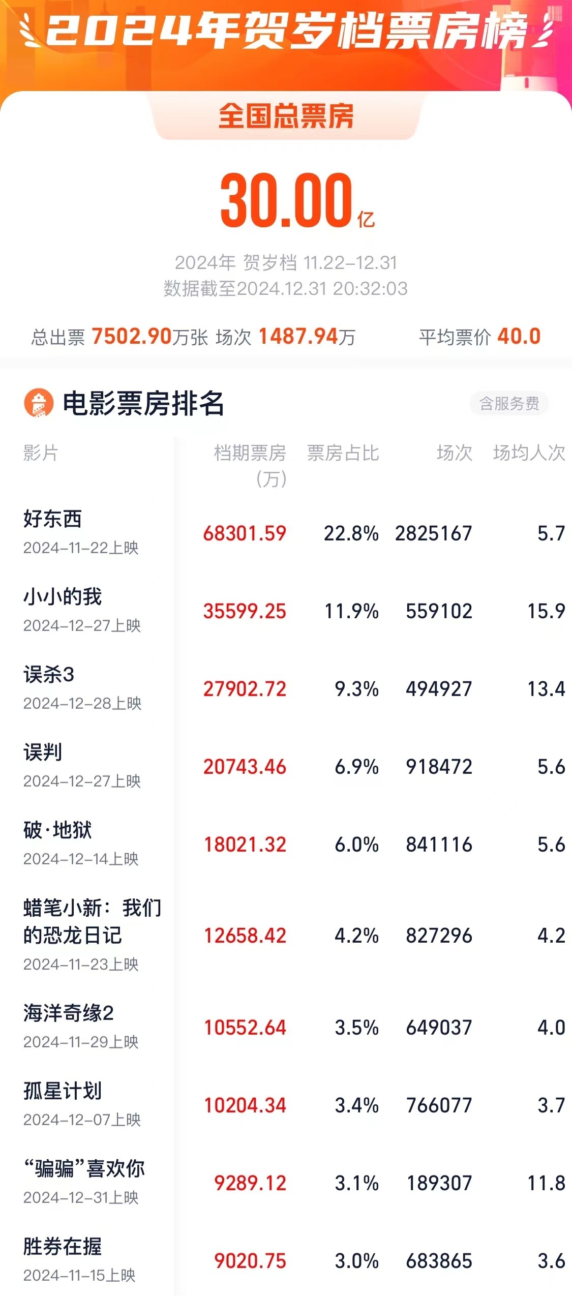 2024賀歲檔票房突破17億快速響應(yīng)計(jì)劃設(shè)計(jì)_版職90.92.96