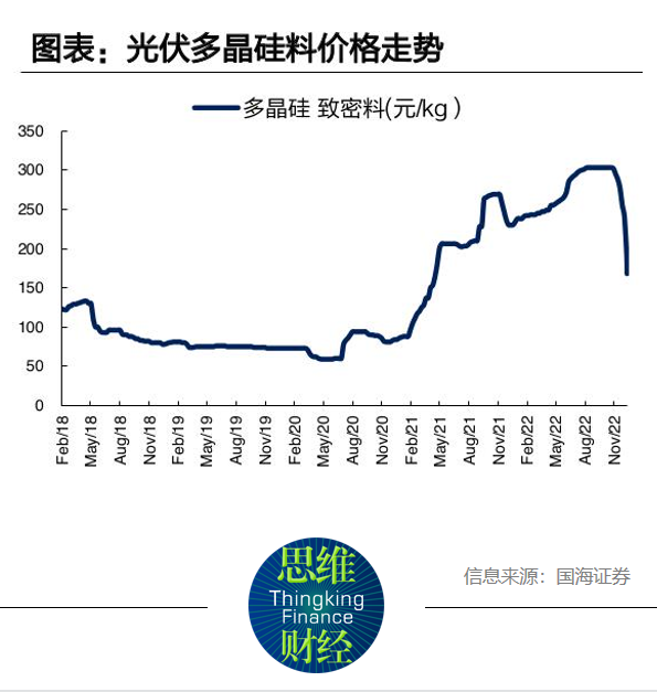 多家光伏公司交出史上最差年報實地分析解析說明_簡版49.63.90