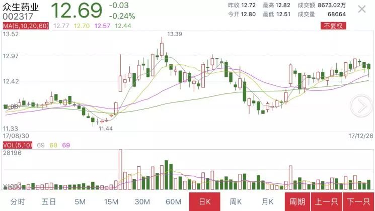 佩洛西今年炒股凈賺3860萬美元創(chuàng)新策略解析_底版43.60.98