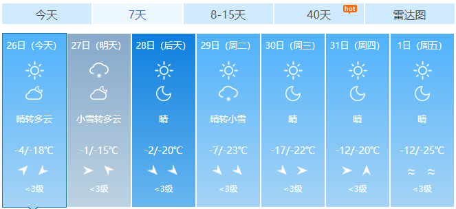 北京本周末有降雪大風降溫決策資料解釋定義_MP12.29.98