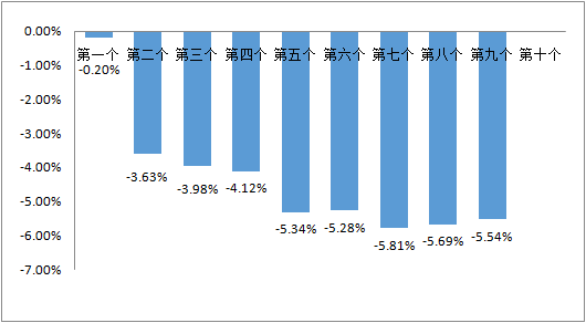 2025年成品油零售限價面臨首漲現(xiàn)狀分析解釋定義_LE版21.83.19