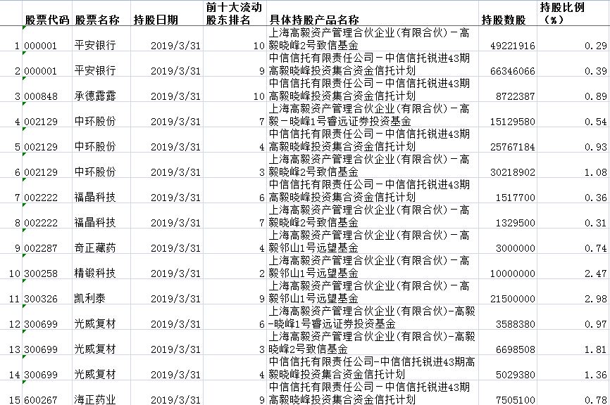 百億私募合伙人最新去向曝光迅捷處理問題解答_Device65.85.21