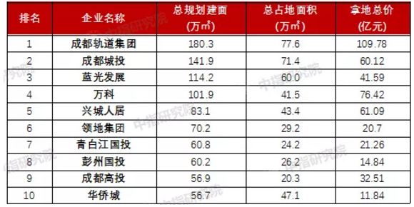 成渝地區(qū)雙城經(jīng)濟(jì)圈五周年成績(jī)單數(shù)據(jù)資料解釋定義_特別款81.25.73