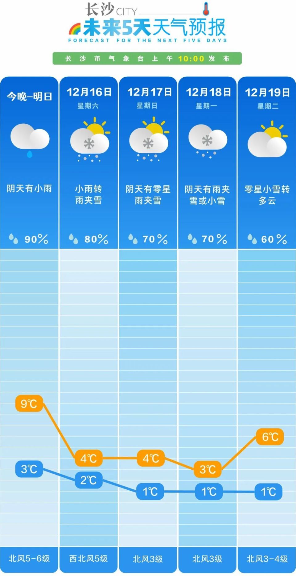 上海明天或迎初雪多樣化策略執(zhí)行_XT65.70.33