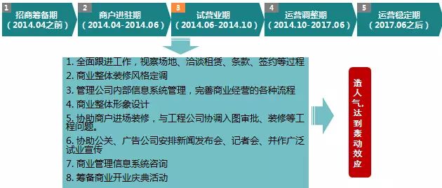 假裝上班公司新概念引熱議標準化實施評估_XT59.64.46