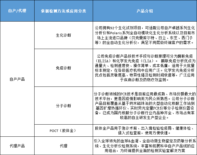 科華生物投資成立高性能診斷科技公司快速響應(yīng)執(zhí)行方案_金版89.17.70