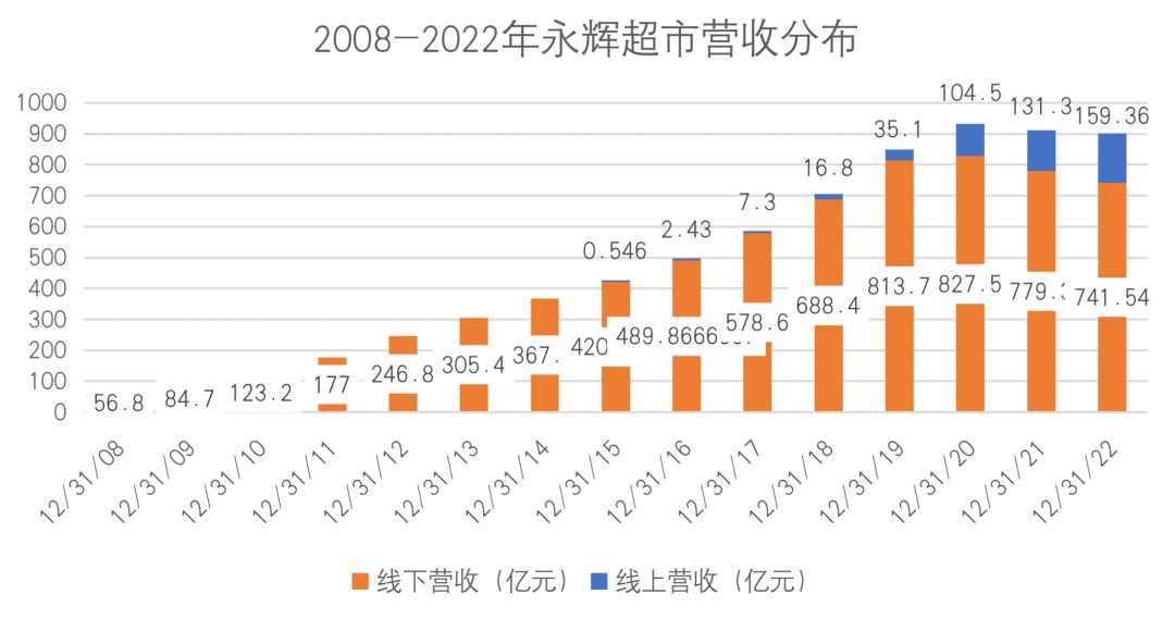 永輝超市去年預(yù)虧14億元深入數(shù)據(jù)執(zhí)行解析_GM版86.20.86