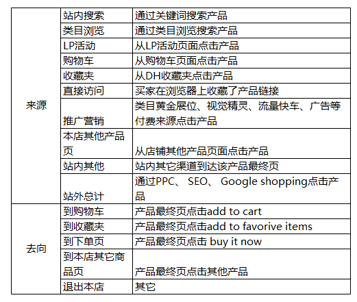 周深2024的關(guān)鍵詞是同頻收益說明解析_版面87.33.59