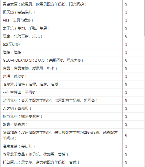 官方回應(yīng)飛鶴兩次抽檢不合格專(zhuān)家觀(guān)點(diǎn)說(shuō)明_DP28.20.98