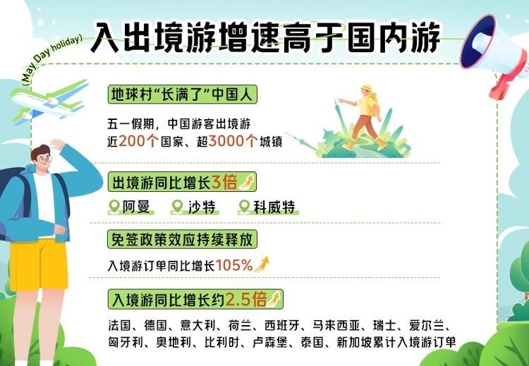 深圳新年入境外籍旅客同比增長68%實(shí)踐策略設(shè)計(jì)_版插66.26.30