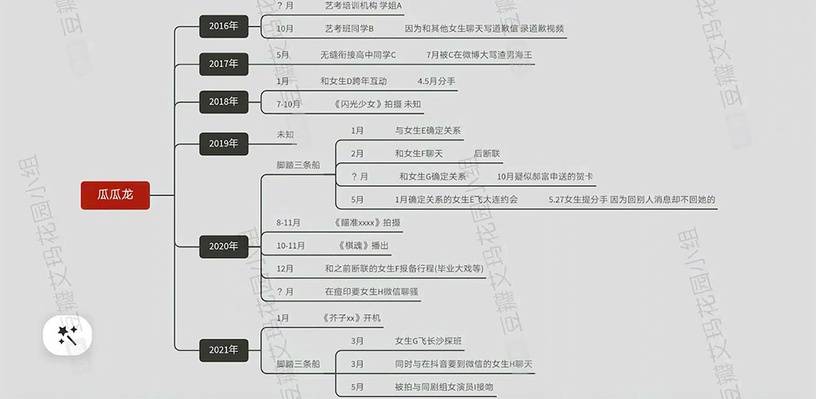 曝95后男星和一線女友將有大瓜高速規(guī)劃響應(yīng)方案_精簡(jiǎn)版17.17.99