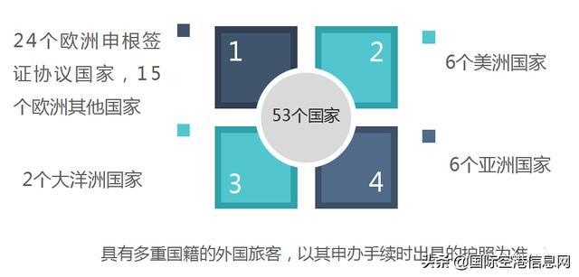 240小時的過境免簽后勁真大實(shí)地數(shù)據(jù)解釋定義_VR版93.29.58