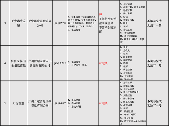 房地產(chǎn)白名單項(xiàng)目貸款達(dá)5.6萬(wàn)億精確數(shù)據(jù)解釋定義_set42.21.61