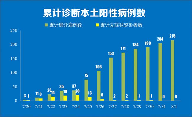 2025年2月6日 第119頁(yè)