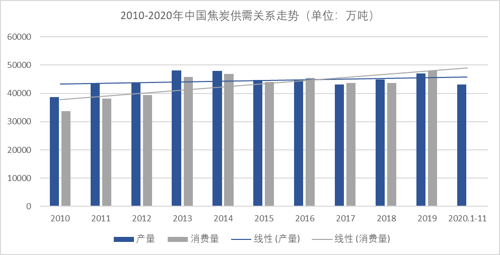 年貨市場(chǎng)迎來(lái)產(chǎn)銷兩旺數(shù)據(jù)支持策略分析_GM版87.52.54