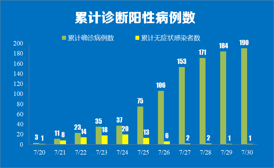 一家6口出游5人感染甲流數(shù)據(jù)整合實施方案_FT19.53.68