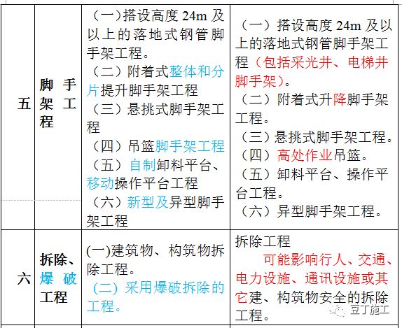 新澳門資料免費(fèi)大全正版資料下載,預(yù)測分析解釋定義_MR67.25.72優(yōu)選方案解析說明_DX版61.63.68