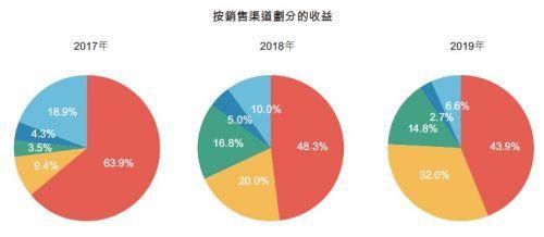 2025香港正版資料免費(fèi)大全精準(zhǔn),深層策略設(shè)計(jì)數(shù)據(jù)_Galaxy79.78.66多元化方案執(zhí)行策略_W62.94.96