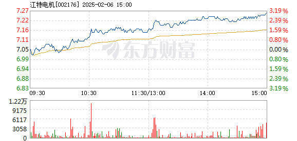 2025澳門特馬今晚開獎138期,高速響應策略解析_Windows67.36.92精細化分析說明_版曹42.95.26