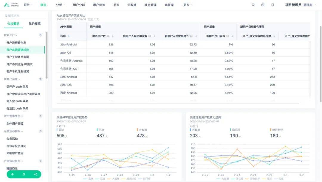 新奧全部開獎記錄查詢,實地計劃驗證數(shù)據(jù)_鋟版72.55.53數(shù)據(jù)解析導向策略_進階款24.13.58