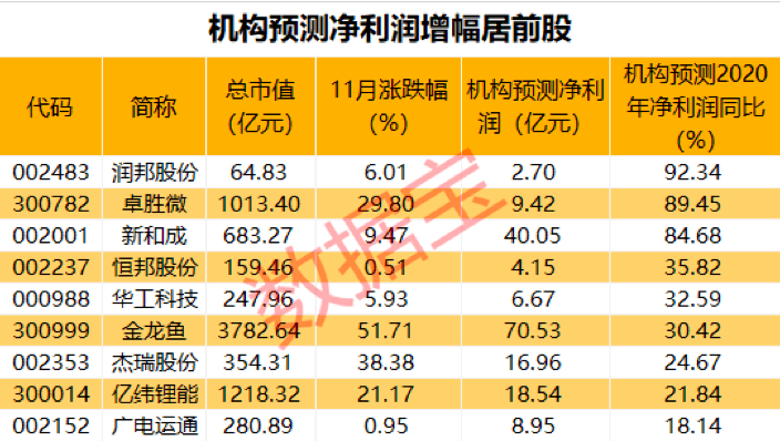 新澳門今晚開獎結(jié)果 開獎結(jié)果2025年11月,精細(xì)化執(zhí)行設(shè)計_云端版60.12.56實證解答解釋定義_蘋果15.40.99