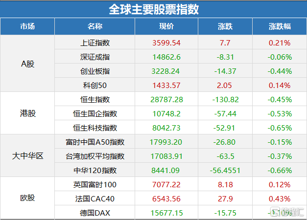 新澳彩資料大全正版資料查詢,詳細(xì)數(shù)據(jù)解釋定義_T80.25.18實(shí)時(shí)信息解析說(shuō)明_進(jìn)階款17.42.39