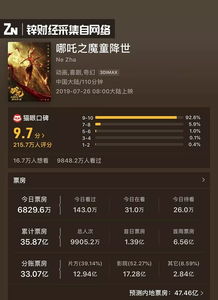 《哪吒2》票房破12億,穩(wěn)定設計解析_Premium24.30.46深入解析應用數(shù)據(jù)_專屬版44.61.60