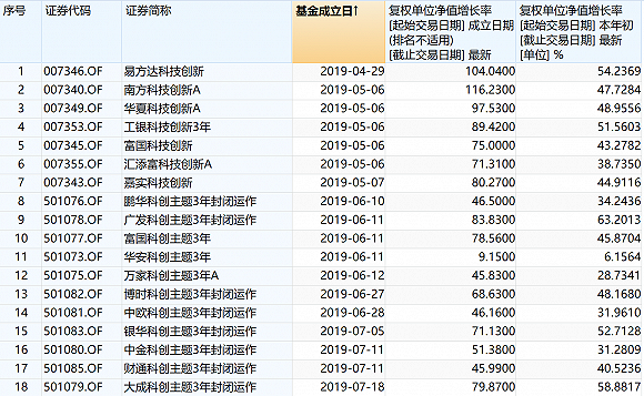 管家婆一碼一肖100準(zhǔn),前沿評(píng)估解析_1440p28.162完整的執(zhí)行系統(tǒng)評(píng)估_翻版78.31.37