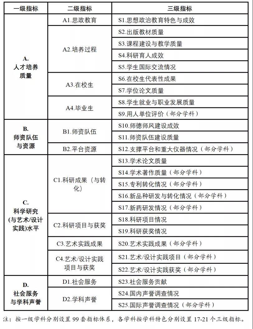 2025新奧天天免費(fèi)資料