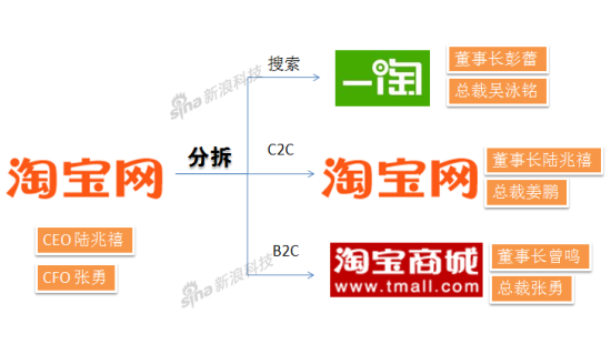 紅姐彩色統(tǒng)一圖庫