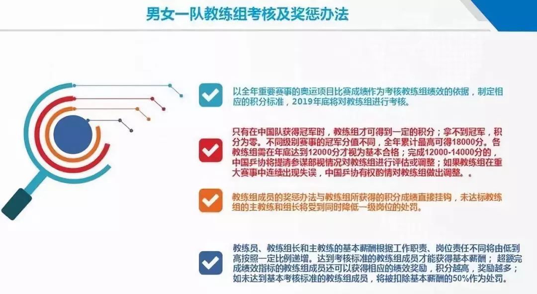 澳門正版資料免費(fèi)更新