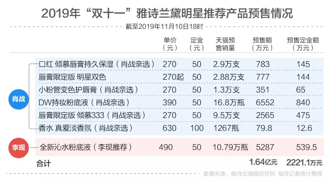 2025年一碼一肖100準確