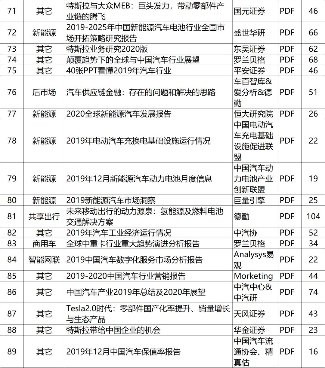 2025年香港內部公開資料