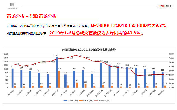 設(shè)計(jì)實(shí)施策略