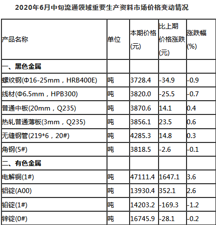 最新核心解答定義