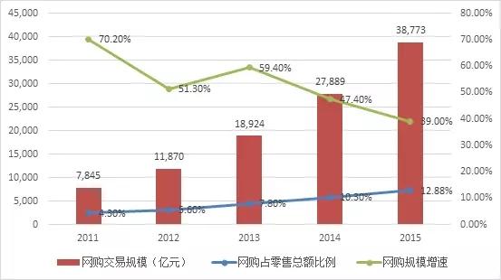 市場趨勢方案實施數(shù)據(jù)解析