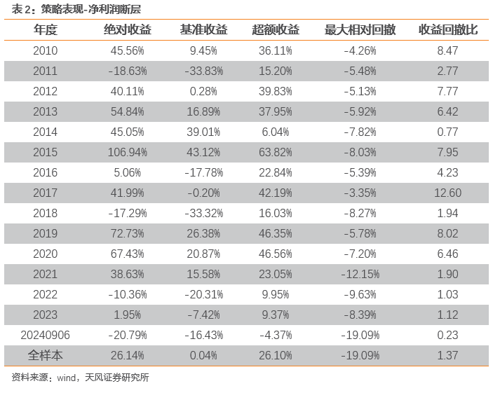 新澳天天彩正版資料,收益分析說(shuō)明_冒險(xiǎn)款91.78.69最新分析解釋定義_超值版19.38.40