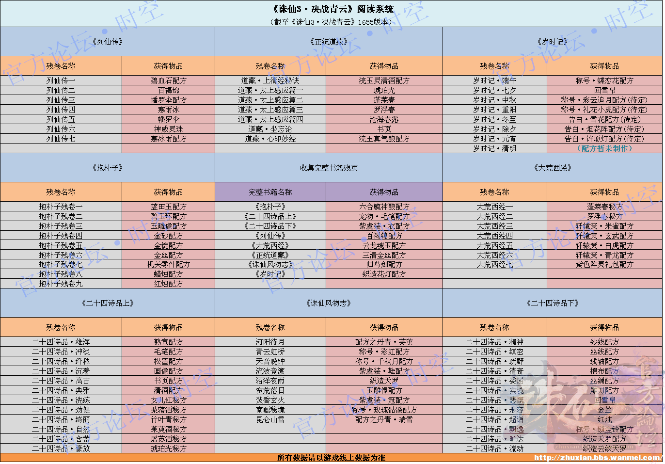 二四六天天免費(fèi)資料結(jié)果,深入數(shù)據(jù)策略解析_進(jìn)階版16.83.21結(jié)構(gòu)化計(jì)劃評(píng)估_祝版41.31.45