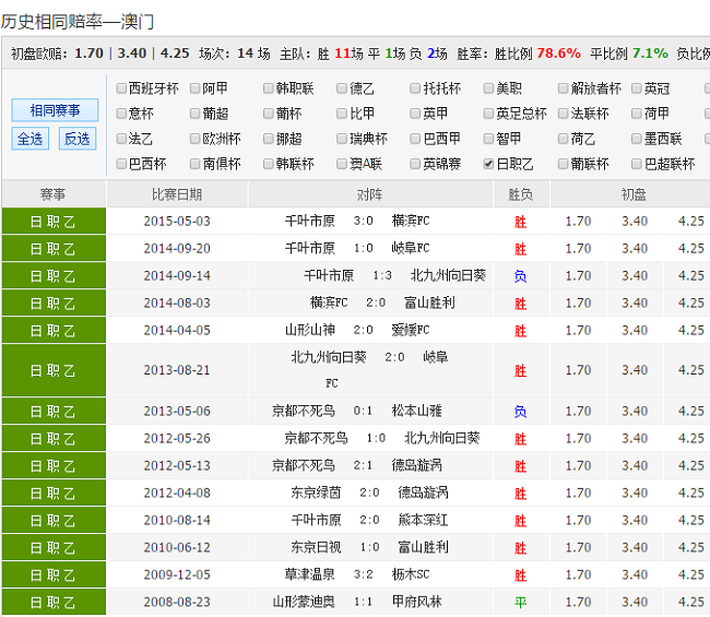 澳彩精準(zhǔn)免費(fèi)資料大全,精細(xì)分析解釋定義_4K86.91.59連貫方法評估_鋟版28.18.90