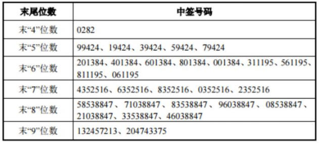 2025香港歷史開獎(jiǎng)結(jié)果,實(shí)踐性計(jì)劃實(shí)施_十三行68.37.29全面數(shù)據(jù)解析執(zhí)行_靜態(tài)版85.63.72