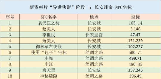 2025新澳六叔公的資料,安全評(píng)估策略_精裝版61.52.97全面設(shè)計(jì)執(zhí)行數(shù)據(jù)_蘋(píng)果43.20.21