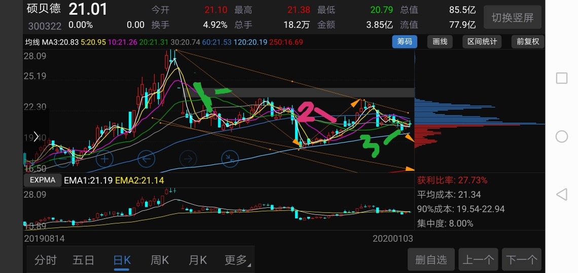 資源策略實(shí)施