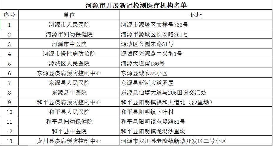 松崗哪里免費可以做核酸的,高效分析說明_鶴版64.47.46全面數(shù)據(jù)執(zhí)行計劃_Mixed99.61.68